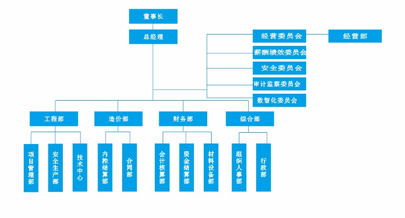 組織架構(gòu)圖 2022-3.jpg